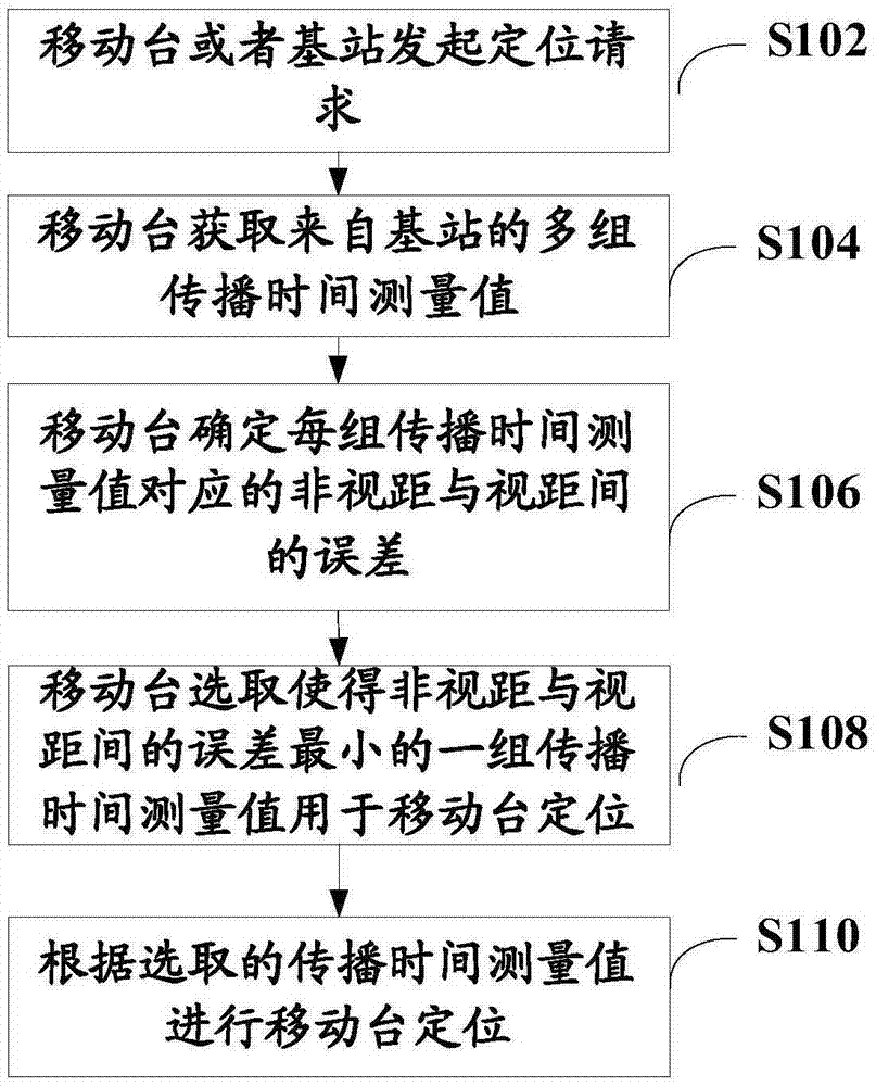 澳门新葡官网进入网站8883